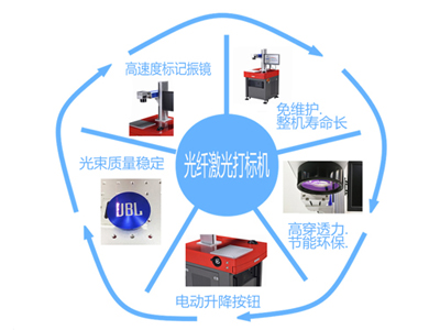 金属塑胶激光镭雕机，技术革新与工业应用的前沿探索