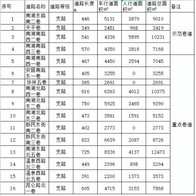 小车暖气图标，解读汽车暖气系统及其重要性