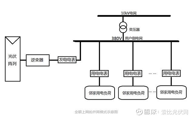 光伏发电并网文件的深度解析
