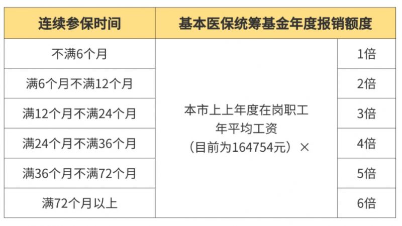 取卵越多越好吗？关于辅助生殖技术的探讨