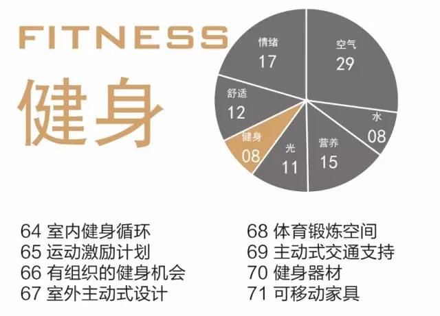 SSF健身，塑造健康生活的关键