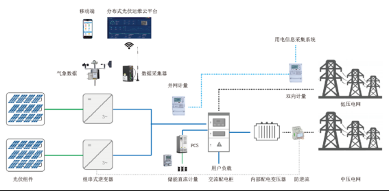 户用分布式光伏文件，未来能源转型的关键驱动力