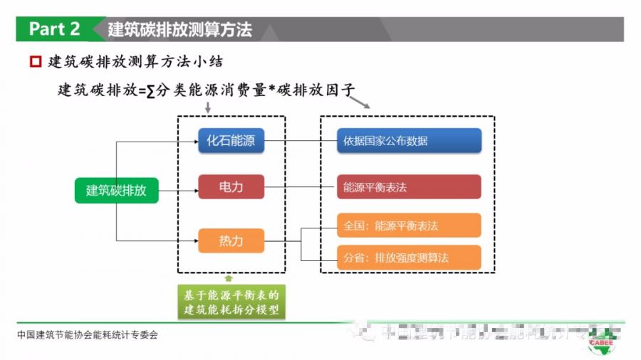 碳排放国家文件及其影响分析