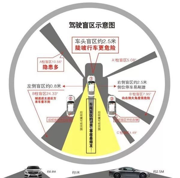 左侧盲区图标，揭示驾驶安全的秘密武器