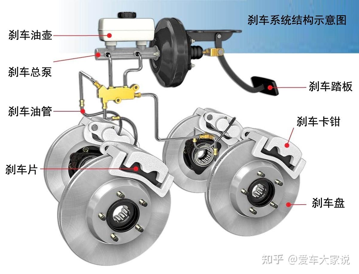 XT油刹拆解，深入了解刹车系统的内部构造与工作原理