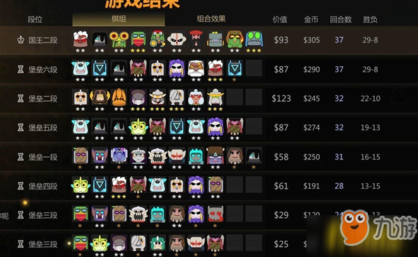 S9自走棋T1阵容详解