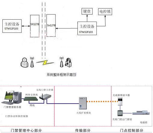 松下自动门机电话，智能门禁系统的优选解决方案
