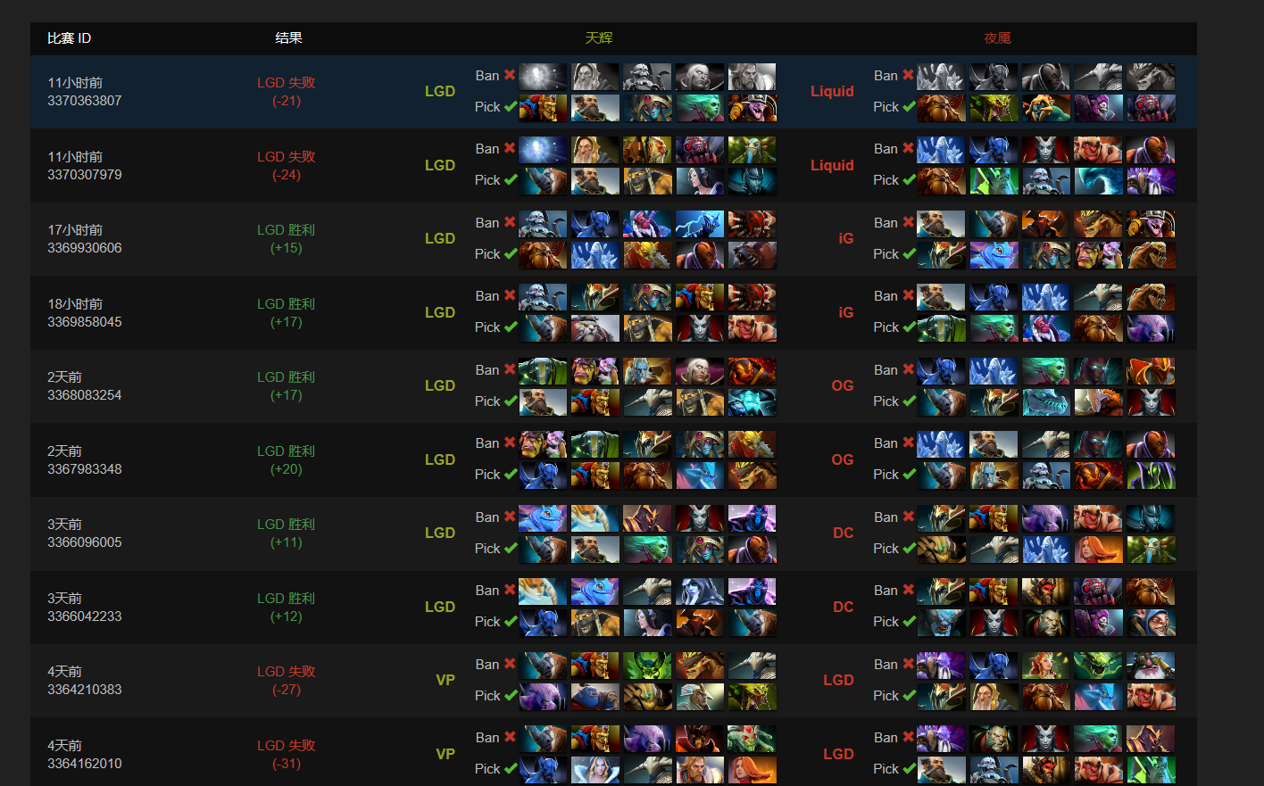 Ti7 LGD阵容，探究其在国际赛场上的表现与影响