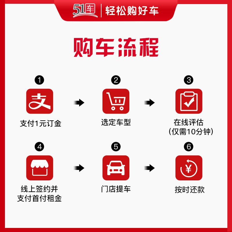 购车分期图标，解析现代汽车购买的新模式