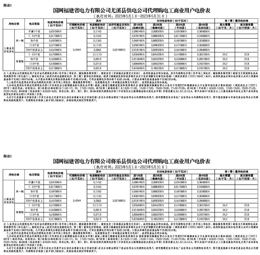 发改委电价文件，深度解读与未来展望