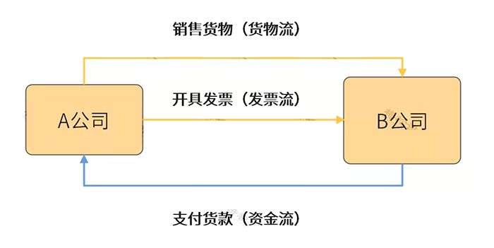 流贷要发票吗？——关于企业流动资金贷款的探讨与解析