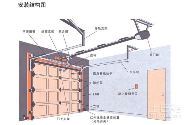 自动门电机安装指南