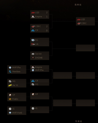 Ti5后各队阵容深度解析