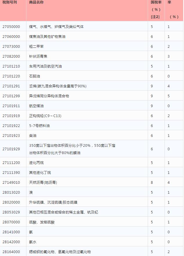 个税发票税率2020，改革、调整与影响