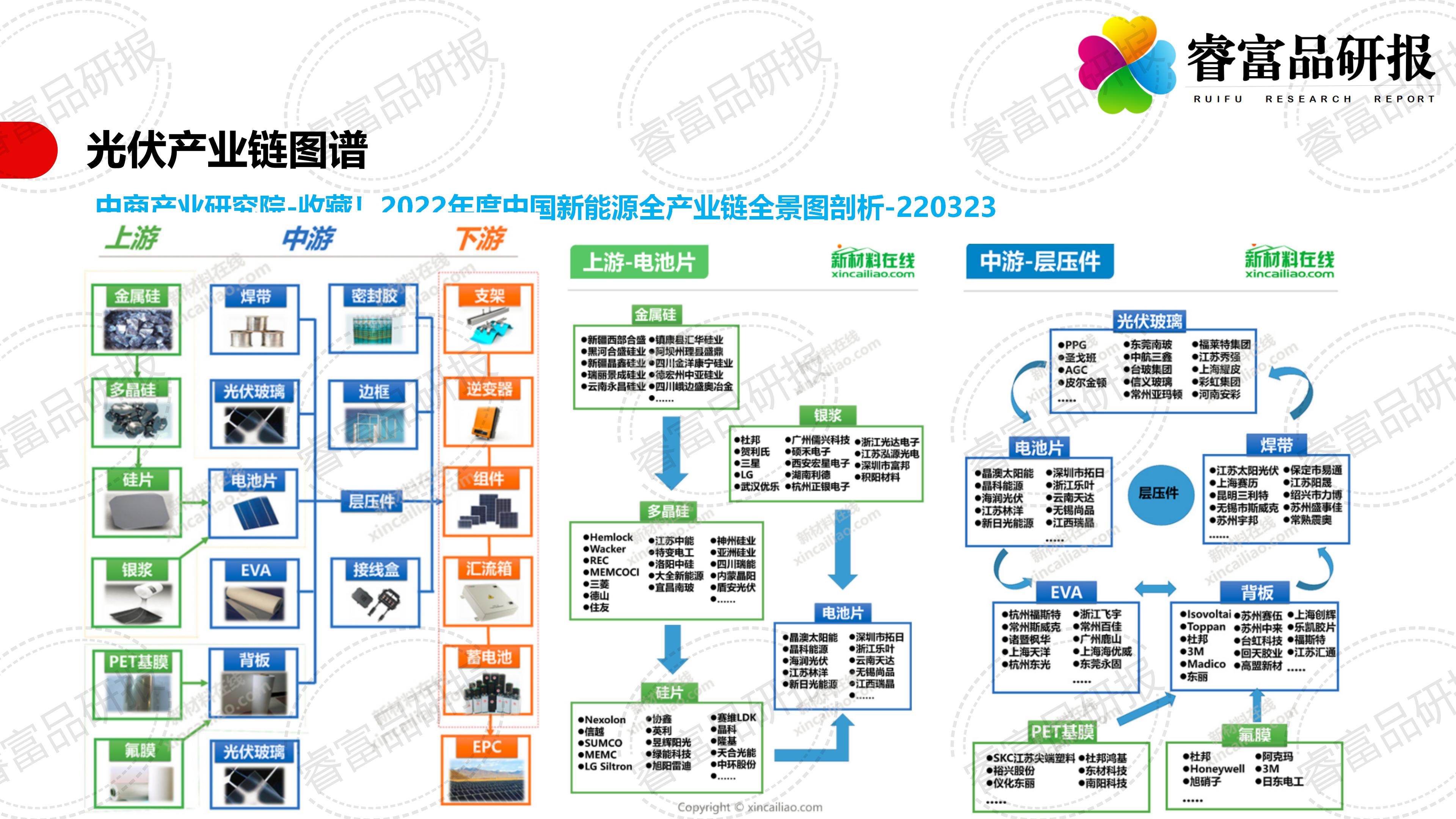 光伏产业的新篇章，解读823号文件的六大关键点