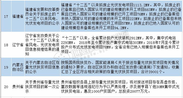 解析光伏行业在2013年的政策文件及其影响