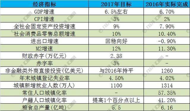 解读发改委文件，2017年的政策方向与经济发展策略