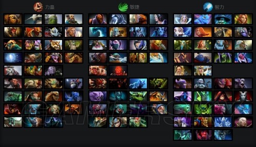 DOTA2阵容局势解析