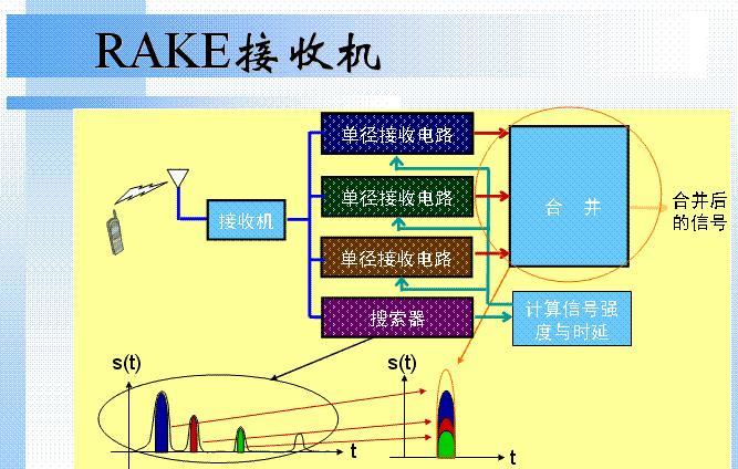 遥控器RSSI回传到接收机的技术原理与应用
