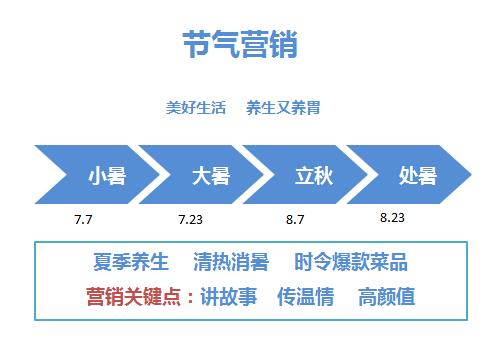 饭店喊人吃饭语音，一种融合传统与现代的创新营销方式