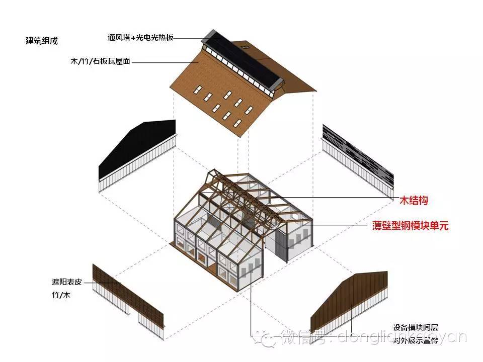 方形金属风道，设计与应用的探讨