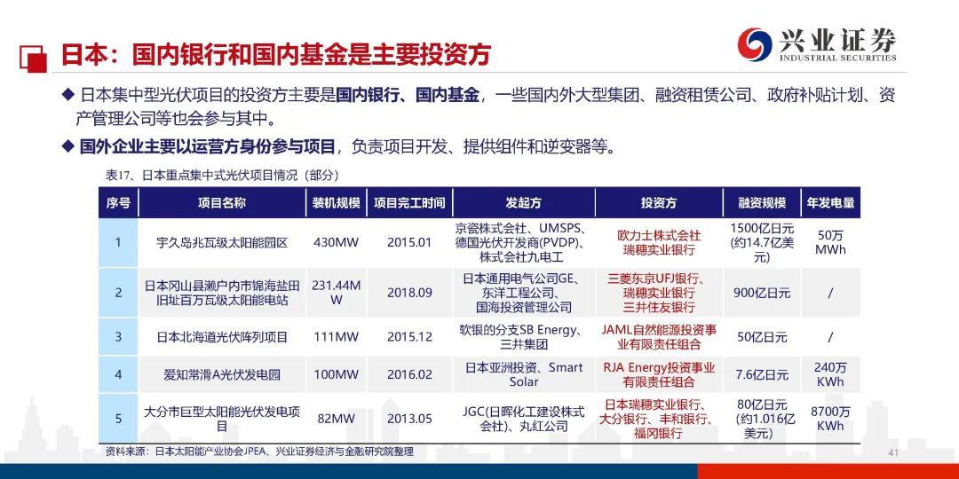 光伏调价的原文件深度解读