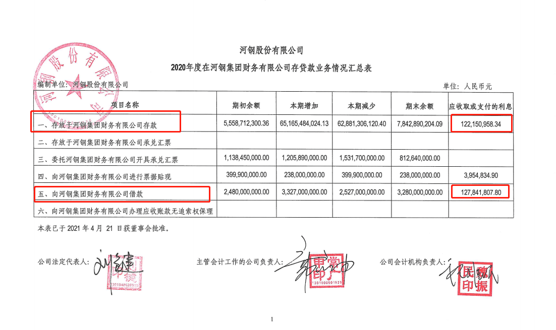 贷款与发票，金融交易的双重印证