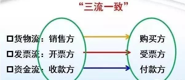 转账发票，商业交易的重要凭证与流程解析