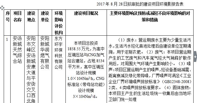 竞价项目电价批复文件详解