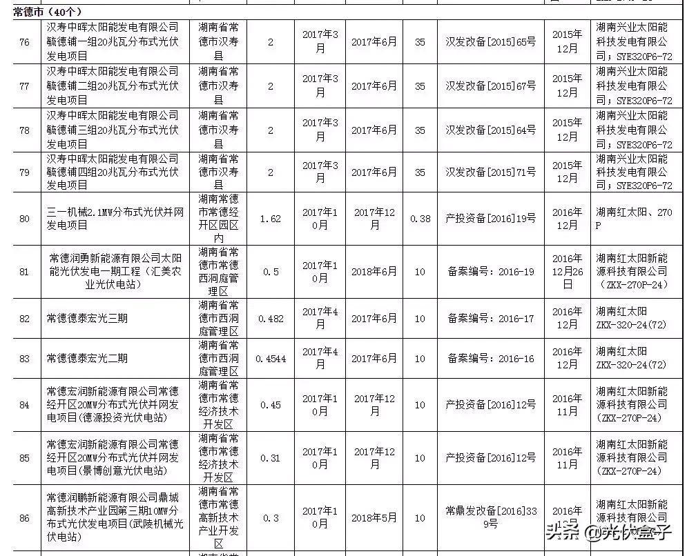 分布式光伏补贴文件详解
