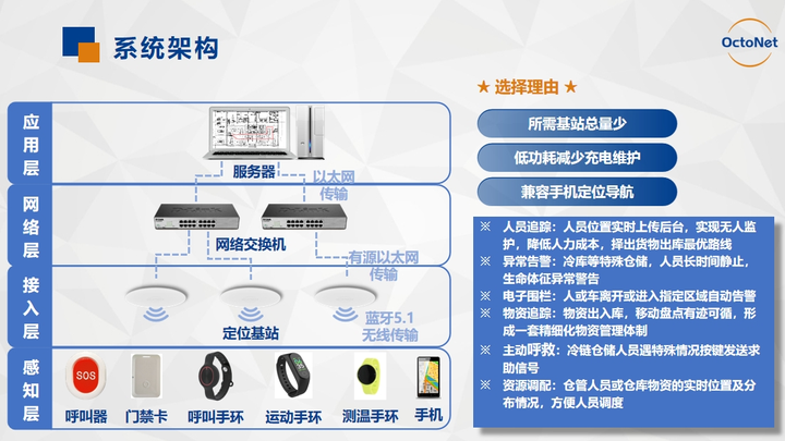 防夹人自动门，闭环控制的智慧应用