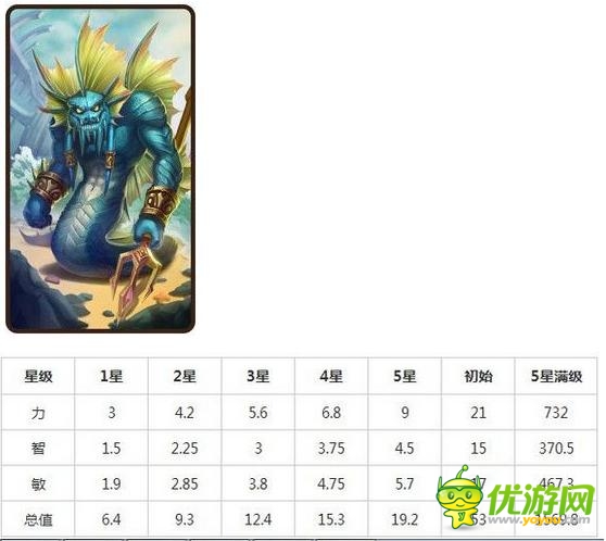 大鱼人阵容，重塑游戏平衡的力量之源