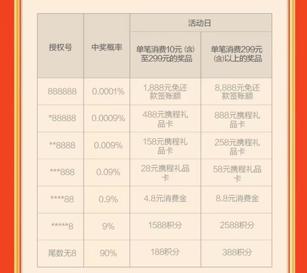广发银行分期购物与发票上传，便捷的消费体验