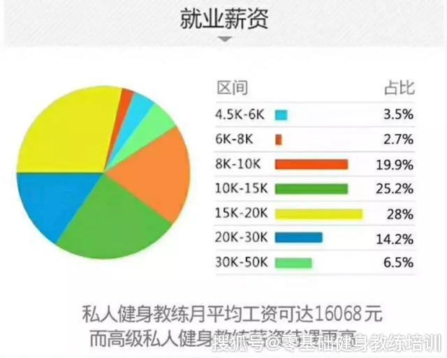 健身教练月薪，收入结构、影响因素及职业前景分析