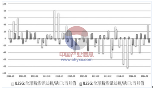 有色金属行业在2015年的发展与展望