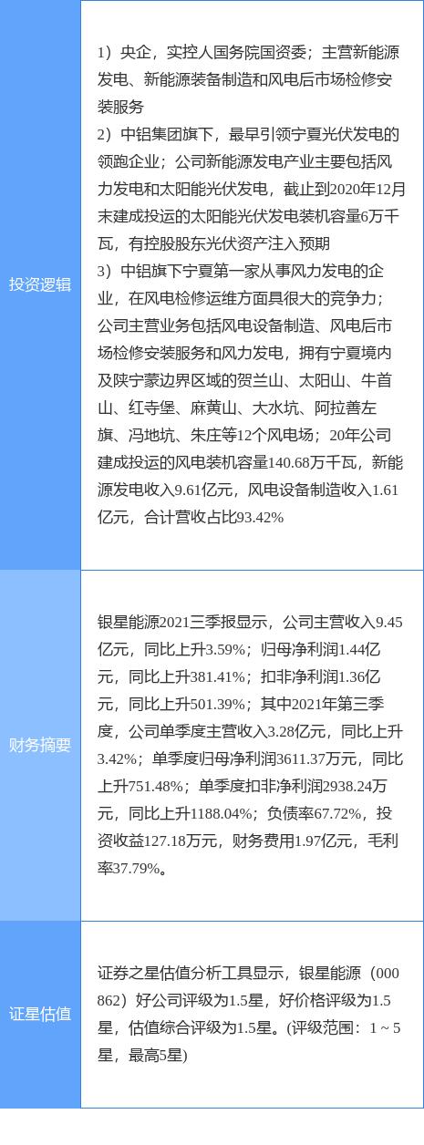 宁夏光伏产业政策文件解读