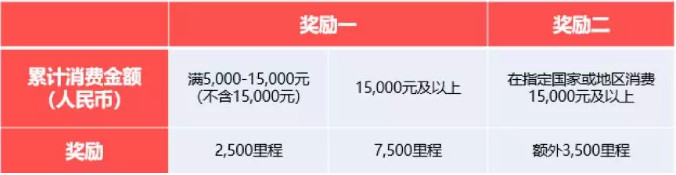 招行信用卡积分发票，积分价值最大化，享受无忧消费体验