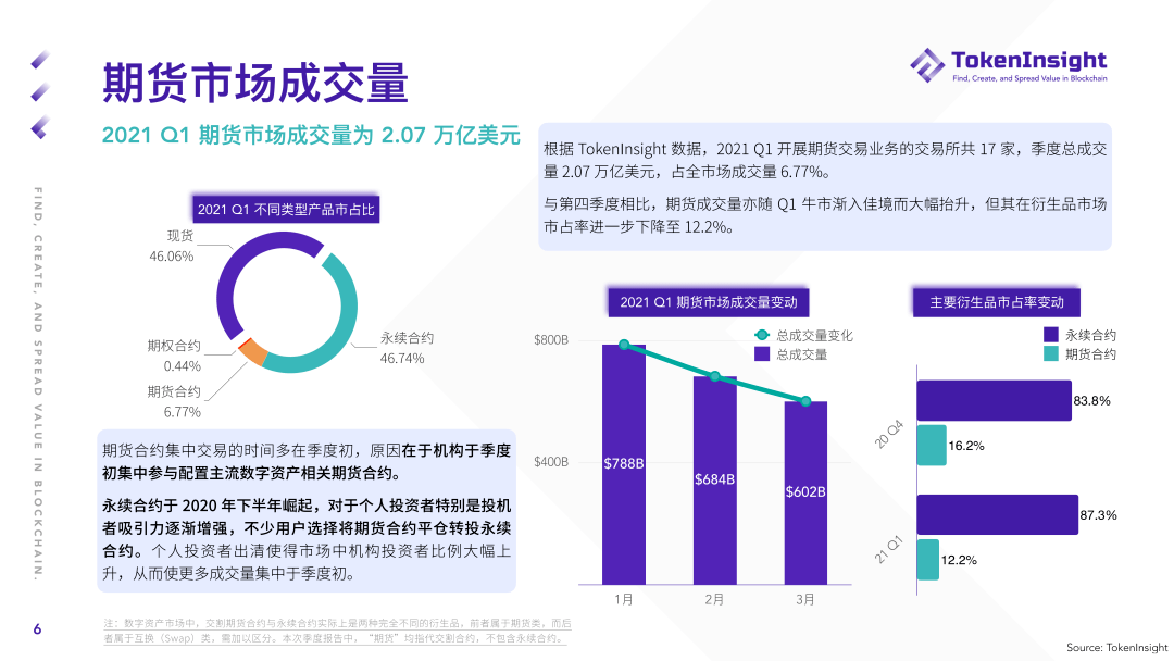 关于安徽阜阳光伏文件的研究报告