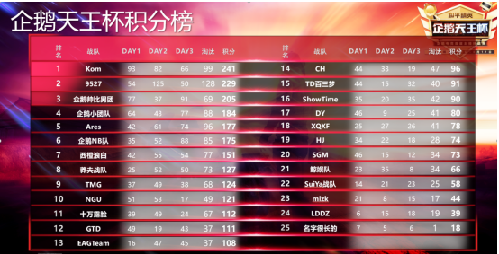Ti4赛场上的IG阵容，策略与实力并存