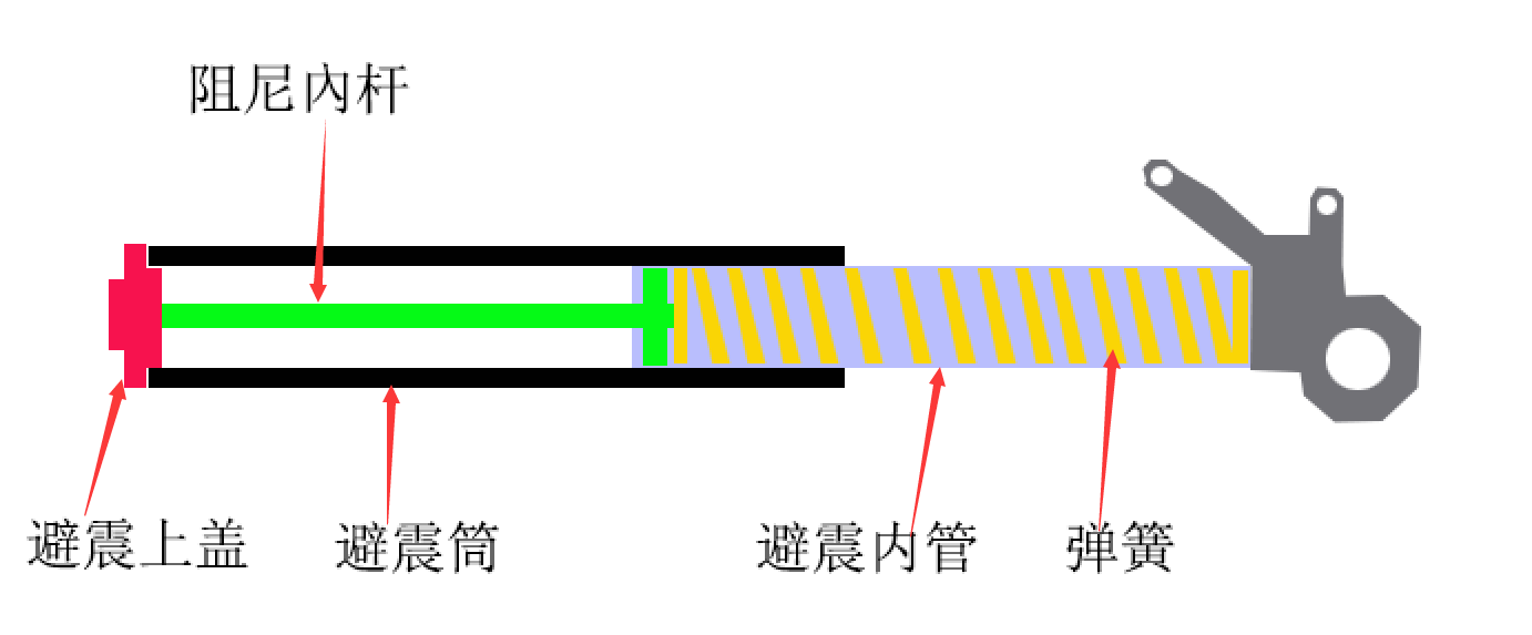 回弹阻尼拆解，深度探究其原理与应用